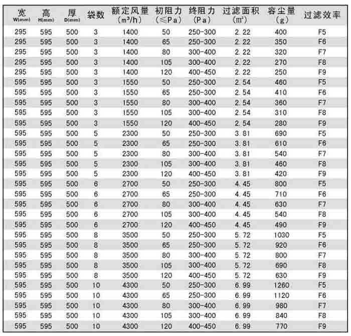 F8级袋式中效过滤器规格尺寸及技术参数