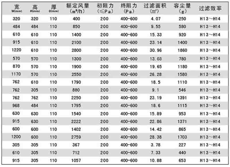 “raybet电竞”刀架式无隔板高效过滤器标准规格尺寸及技术参数