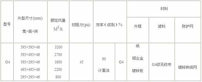 G4级初效过滤器规格尺寸及技术参数