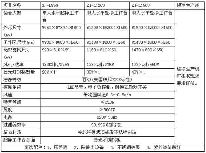 水平流超净工作台规格尺寸