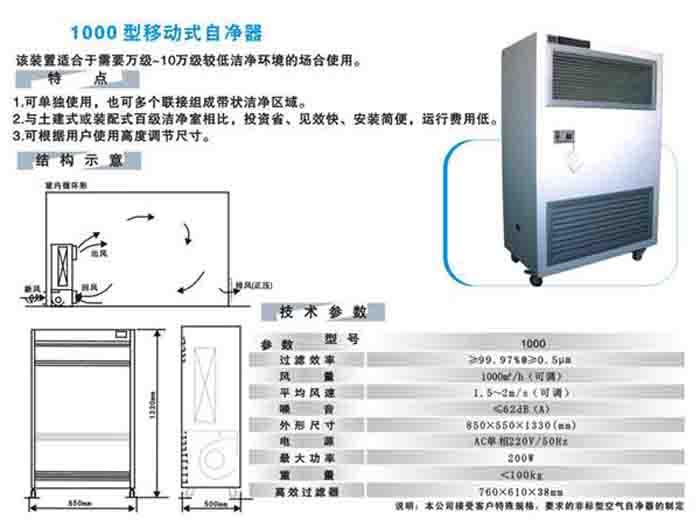 空气自净器技术参数及工作原理