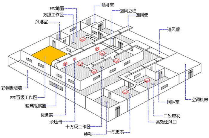 无尘车间设计方案