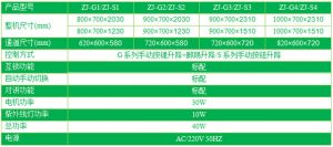 双门电动升降传递窗技术参数