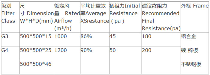 玻璃纤维耐高温过滤器技术参数